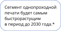 Однопроходная печать будет самой быстрорастущим сегментом до 2030 года. 