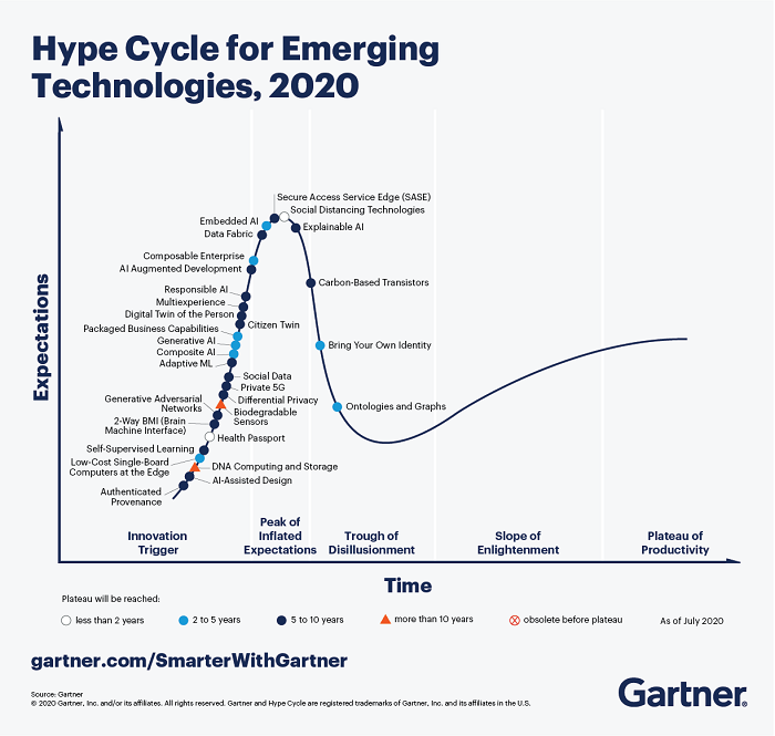 hype-cycle-for-emerging-technologies-2020.png